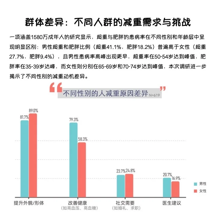 减肥好难不是错觉，来看看大家怎么说