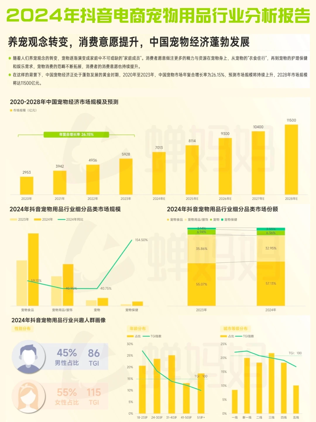 2024年抖音电商宠物用品行业分析报告