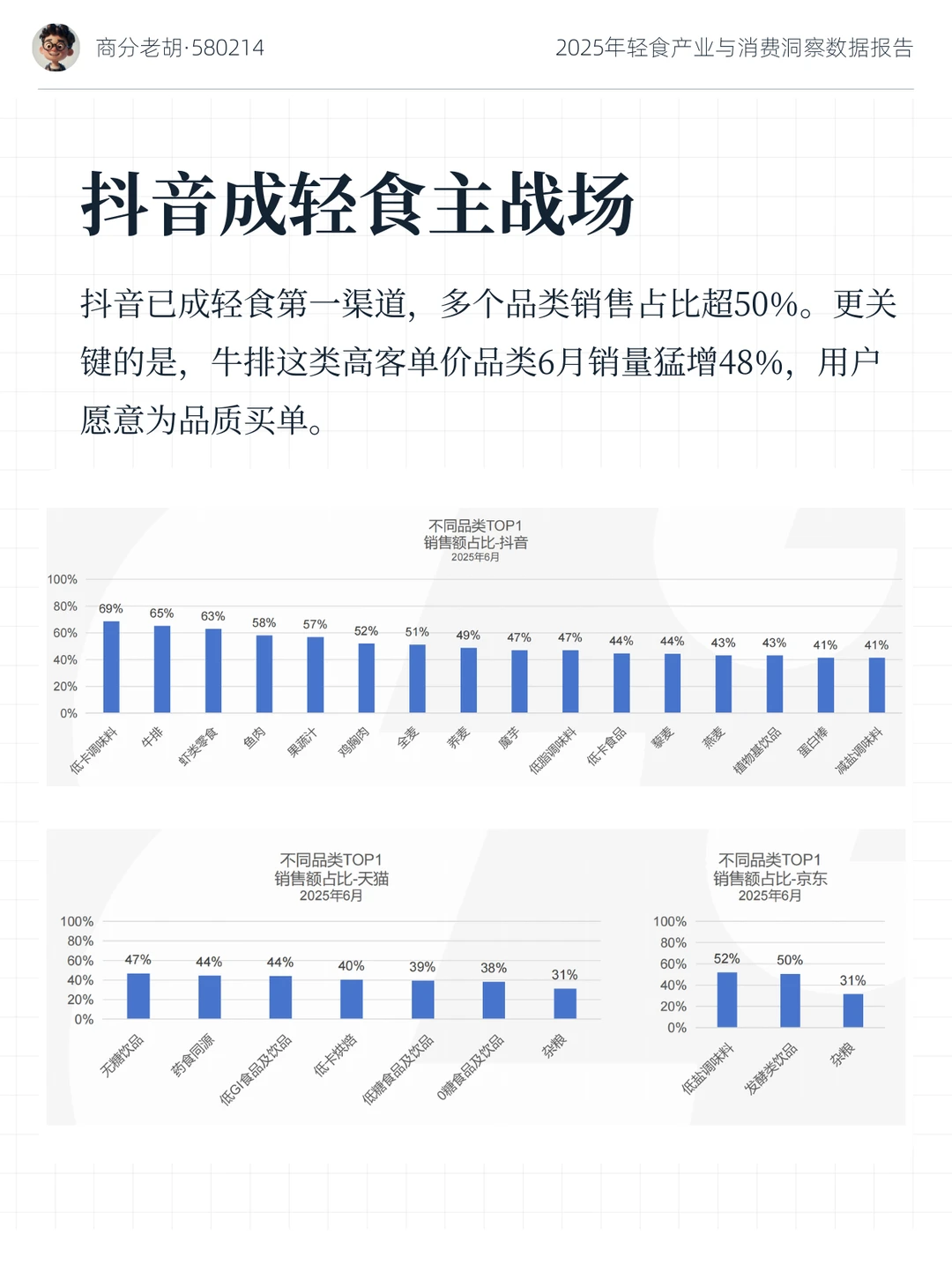 2025 轻食产业消费洞察数据报告