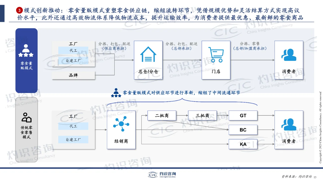 中国零食量贩行业蓝皮书-灼识咨询