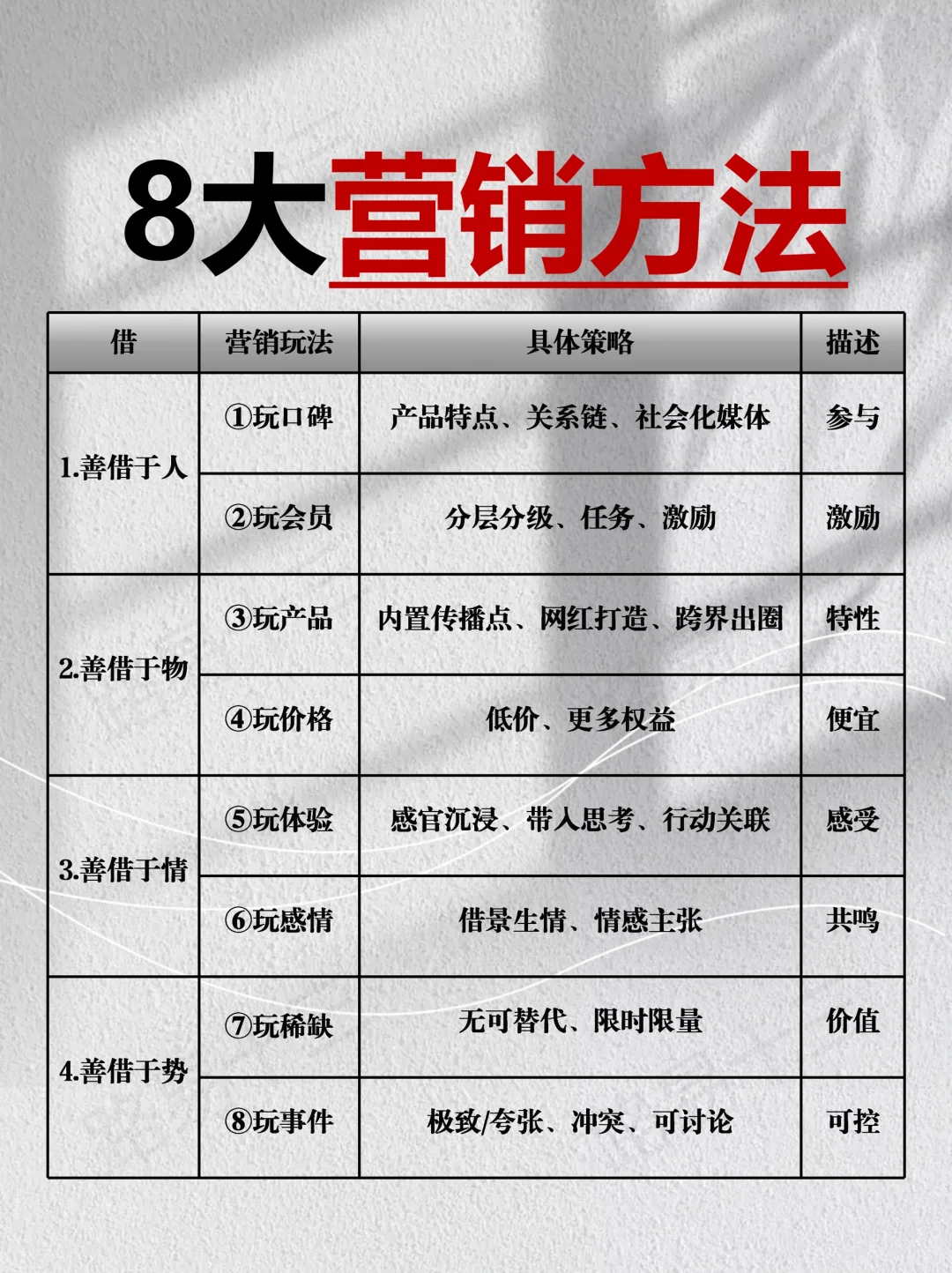 信息差：如何做营销？8大方法不容错过！