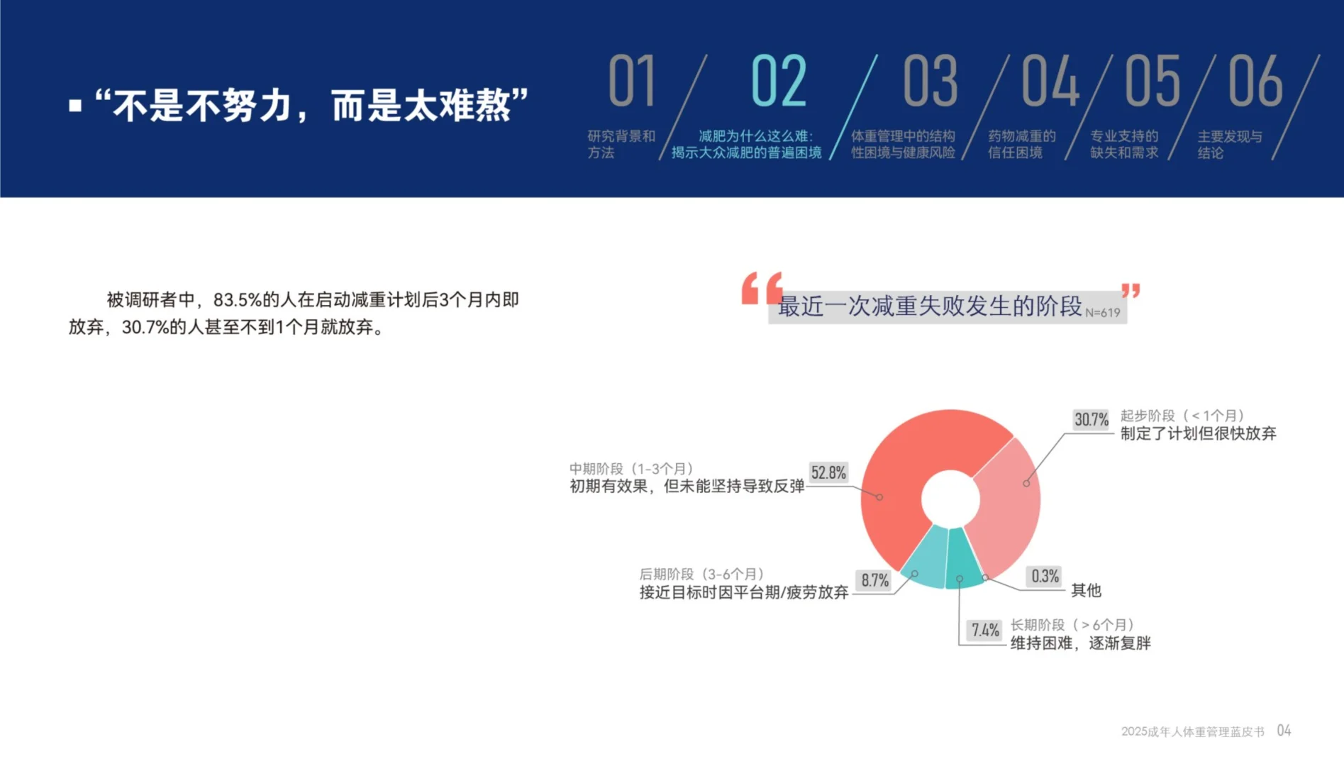 2025成年人体重管理蓝皮书