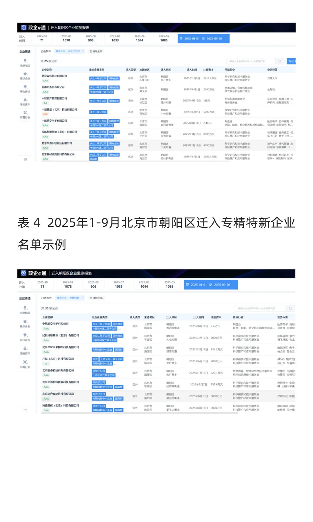 2025年1-9北京朝阳区企业迁移智能分析报告