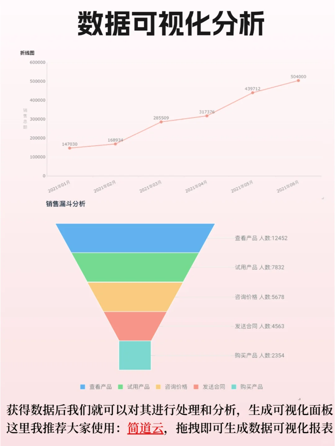 ?查询数据，这些网站就够了