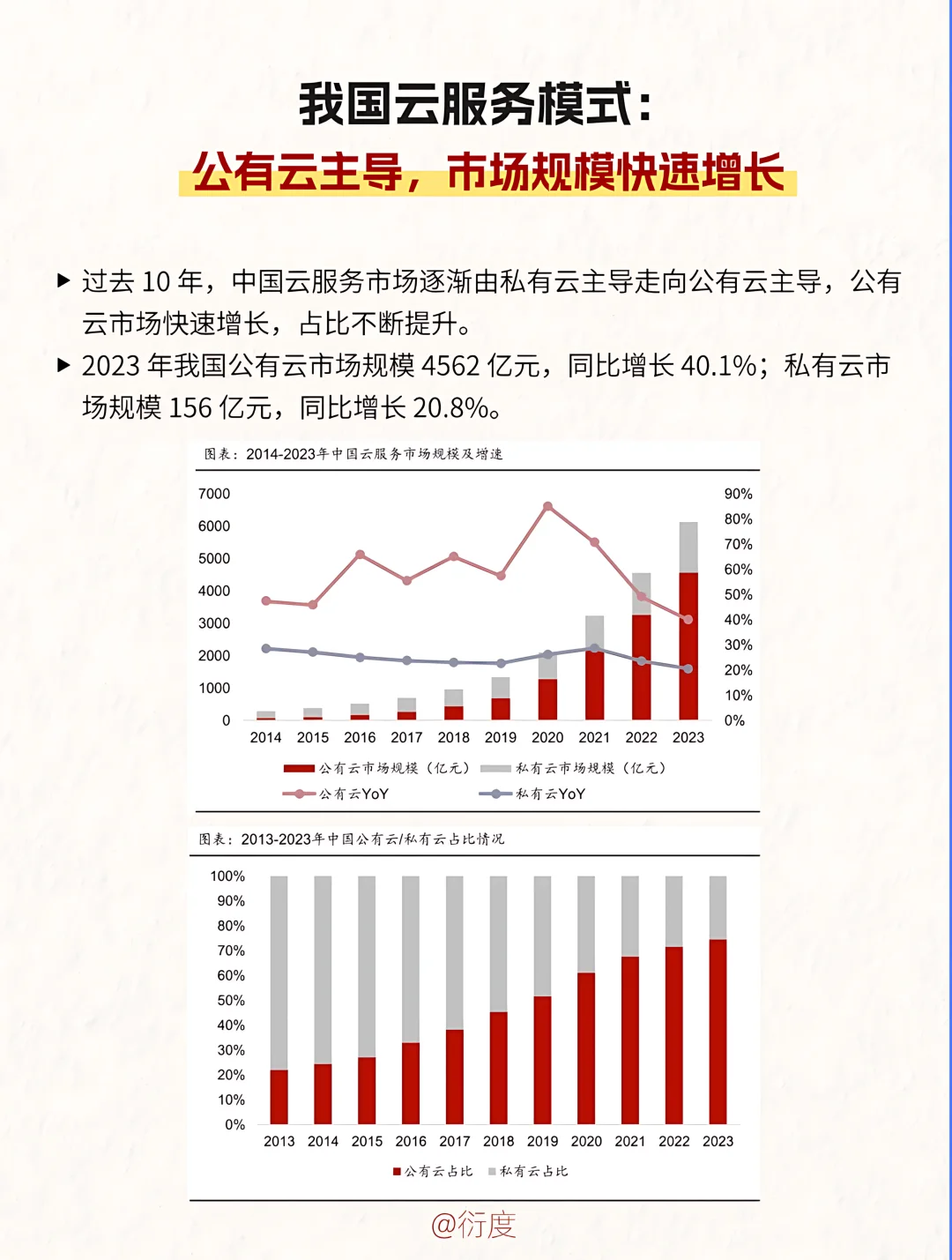 云计算是什么?行业发展如何?
