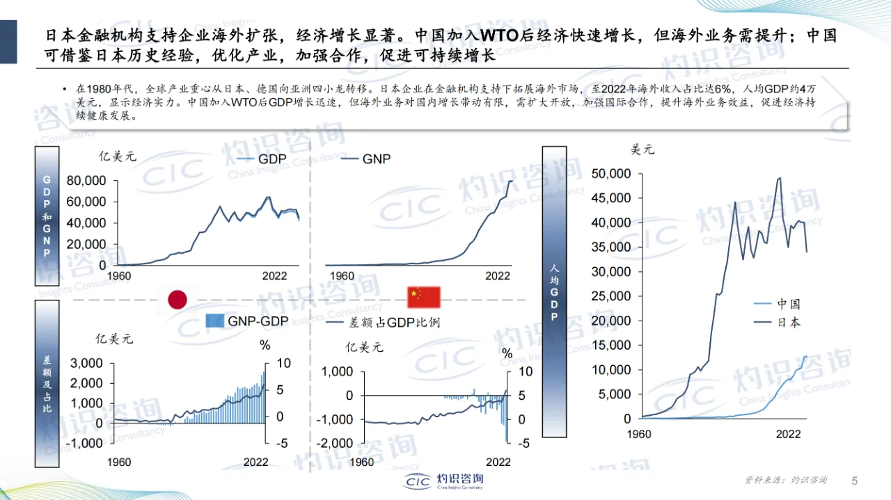 行业报告|企业出海蓝皮书-CIC灼识咨询