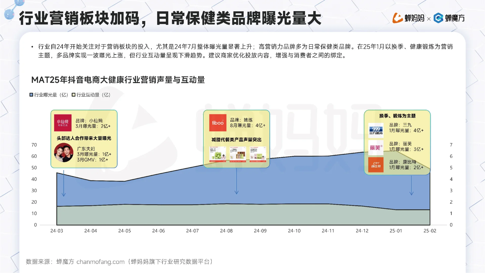 2025年抖音电商大健康行业分析报告