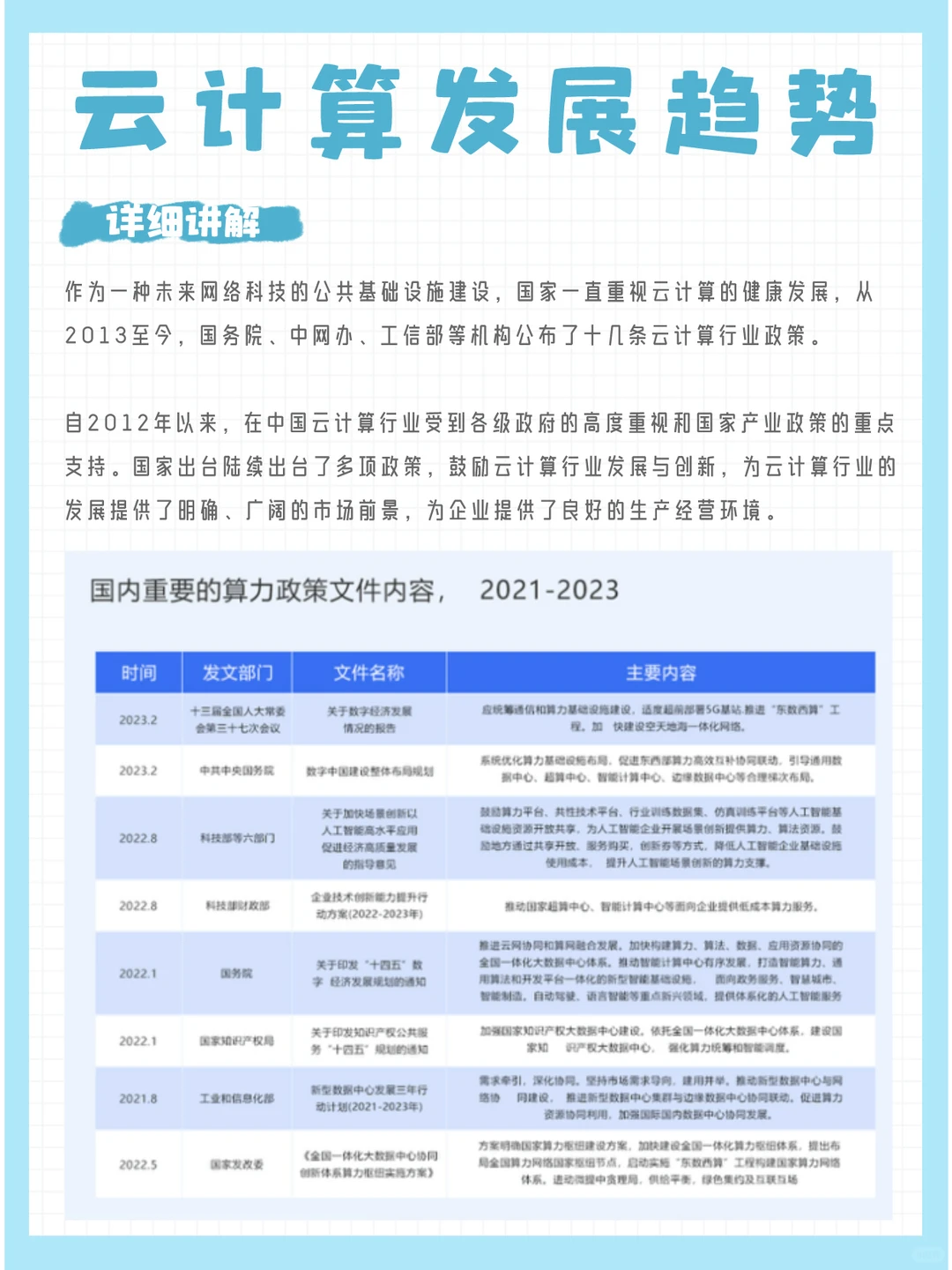 热文回顾 | 云计算行业发展趋势分析