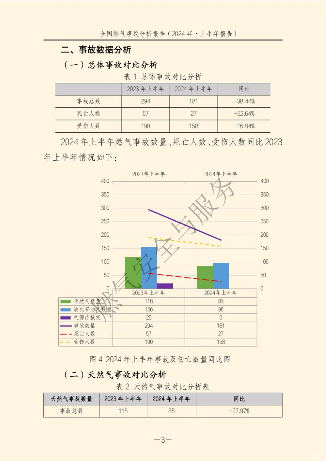 全国燃气事故分析报告