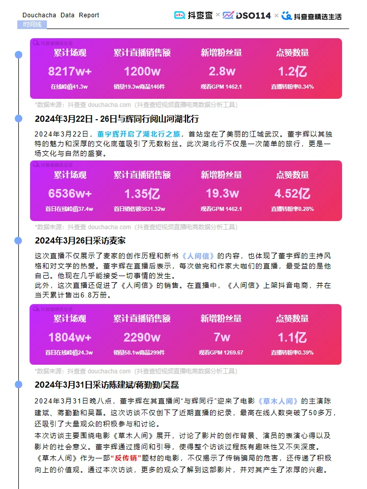 ? 2024 抖查查电商报告：抖音电商新趋势