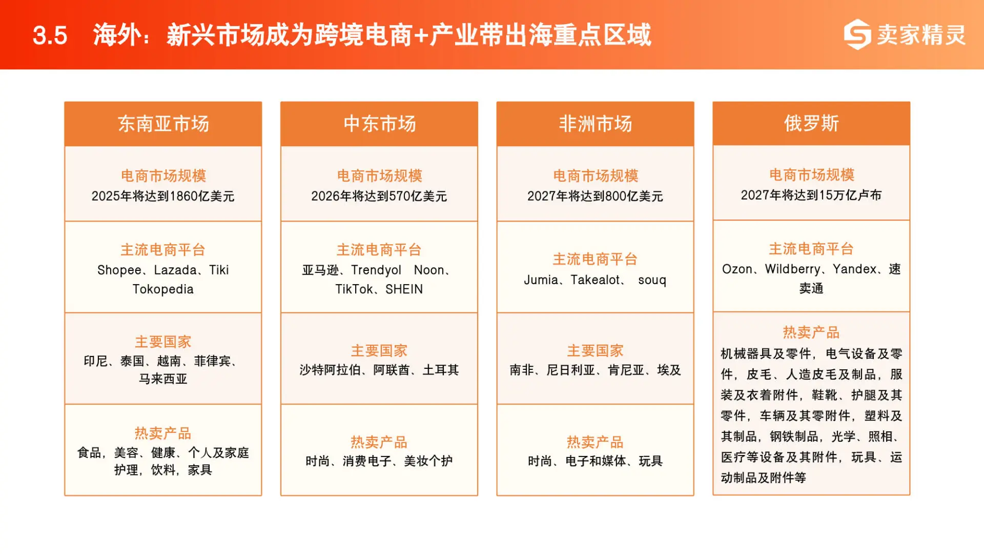 2025中国跨境电商数据报告（附产业地图）