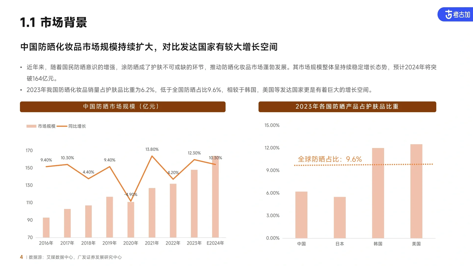 电商行业趋势报告分享