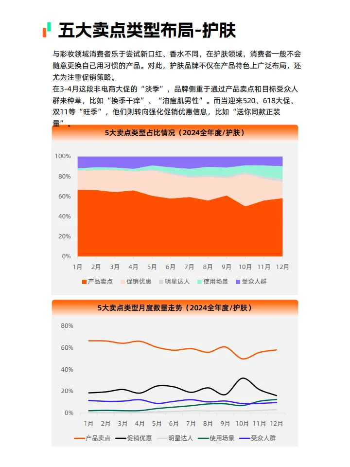 2025抖音电商彩妆护肤营销趋势报告