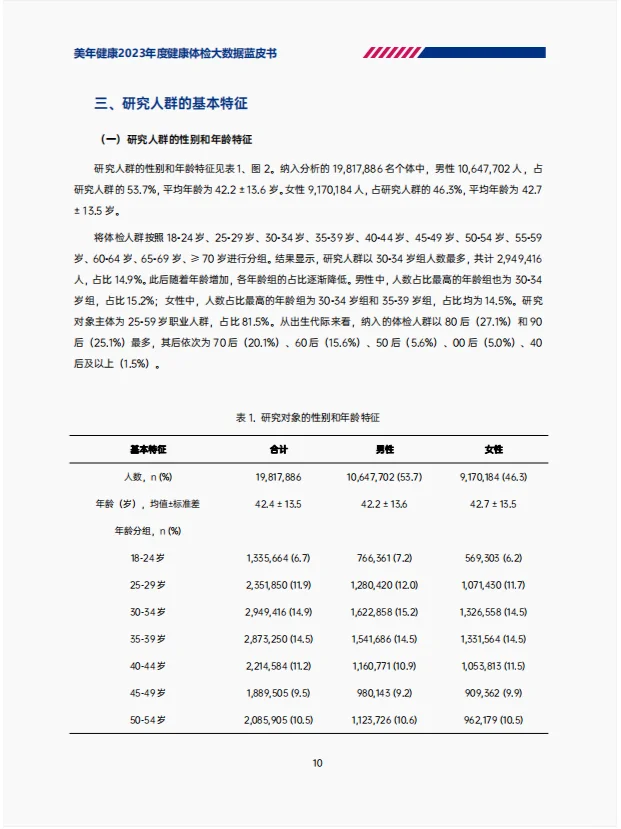 蓝皮书研究报告|体检大数据背后的真相