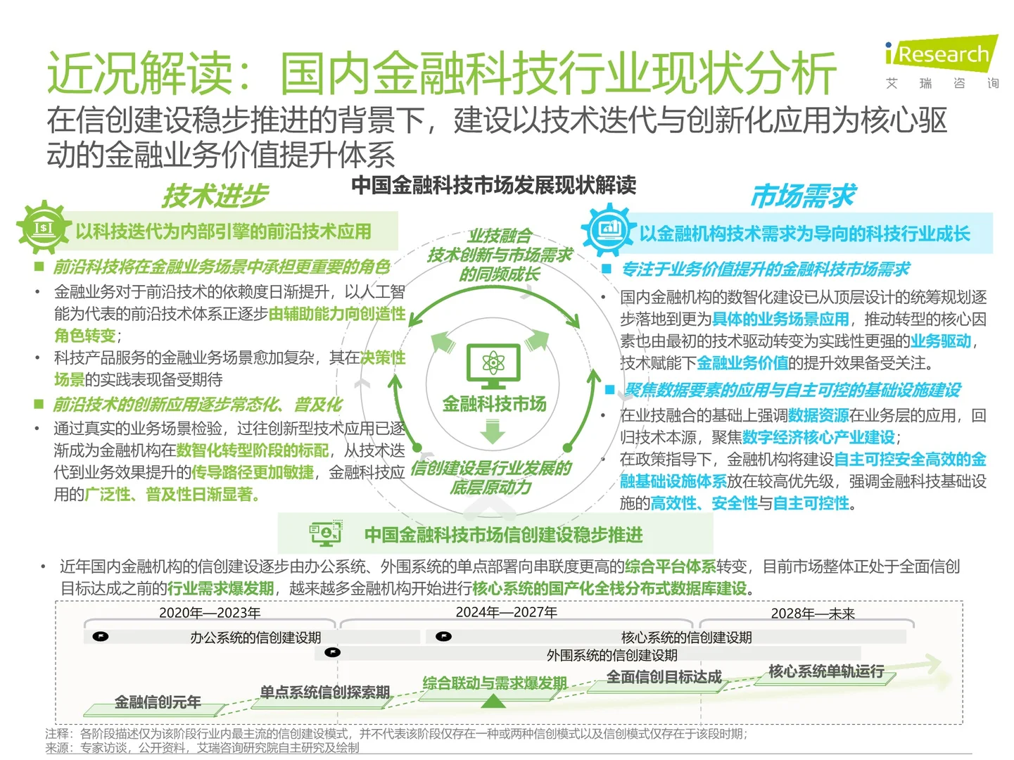 金融科技行业发展洞察报告2025