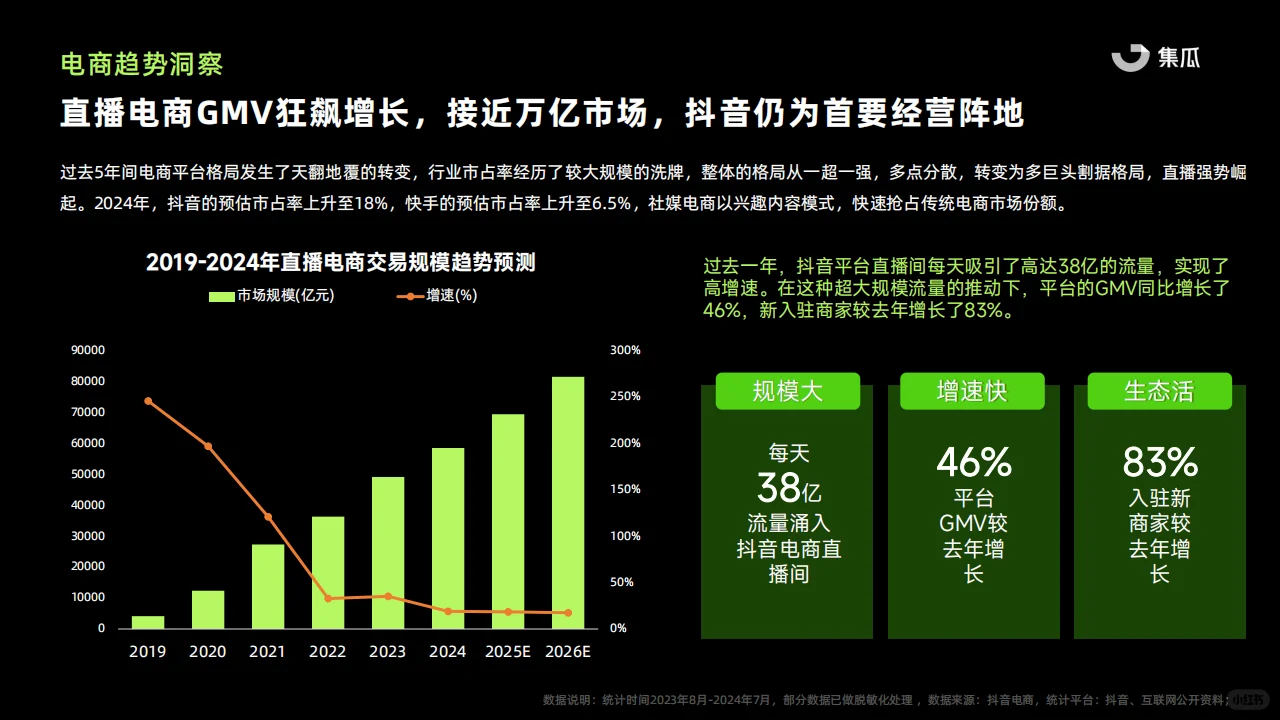 ? 2024抖音电商趋势解读