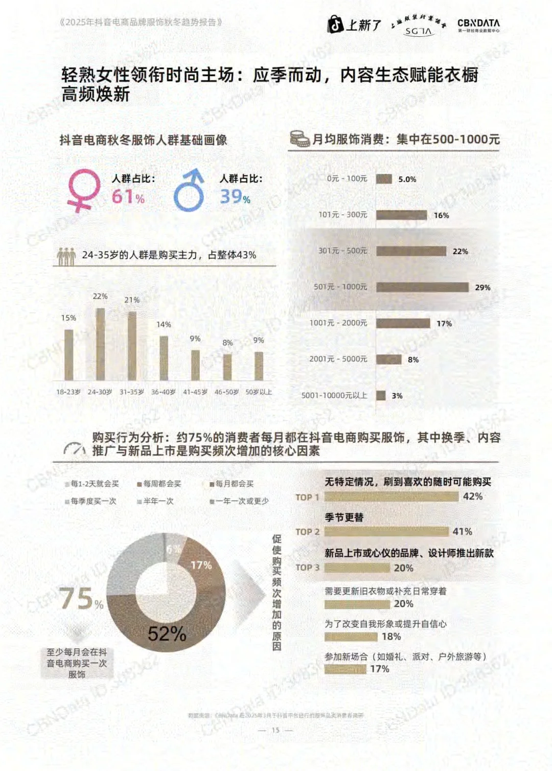 2025抖音电商品牌服饰秋冬趋势预告