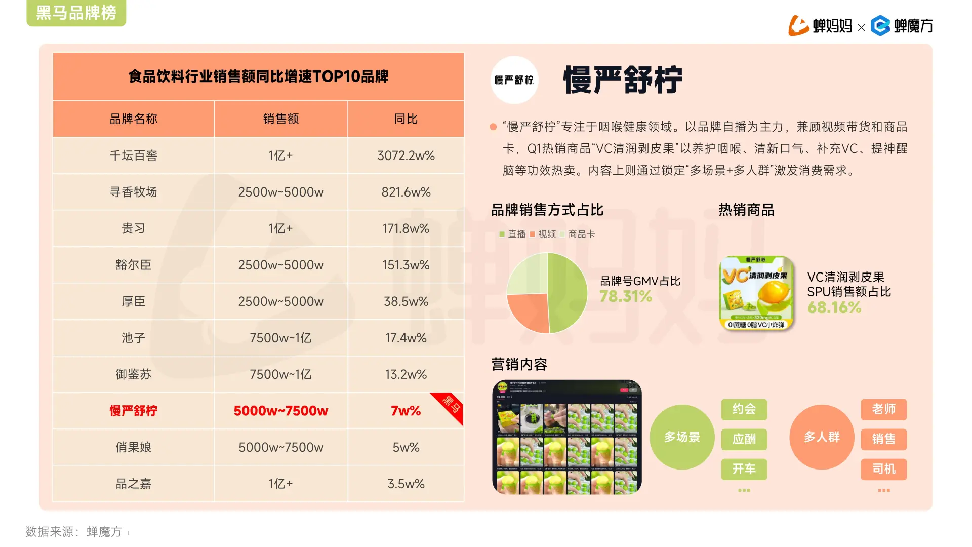 2025年Q1抖音电商季度增长报告