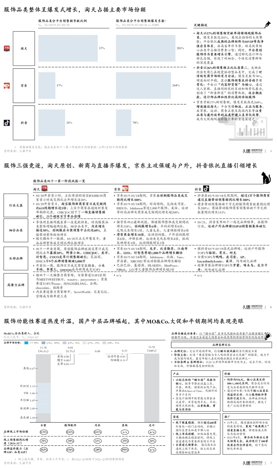 双十一第一阶段战报！三大平台终极PK!