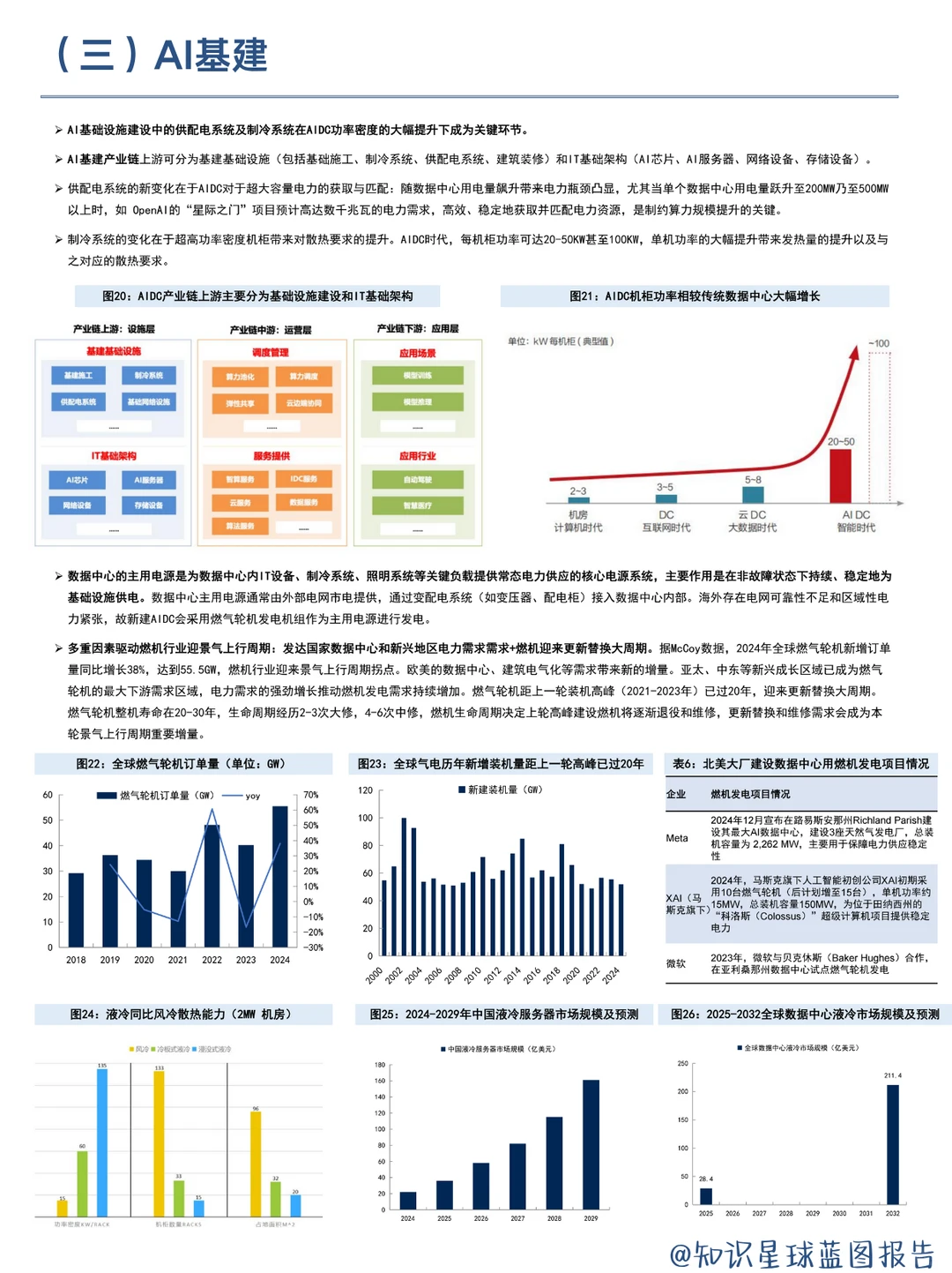 新质生产力：六大核心赛道全景