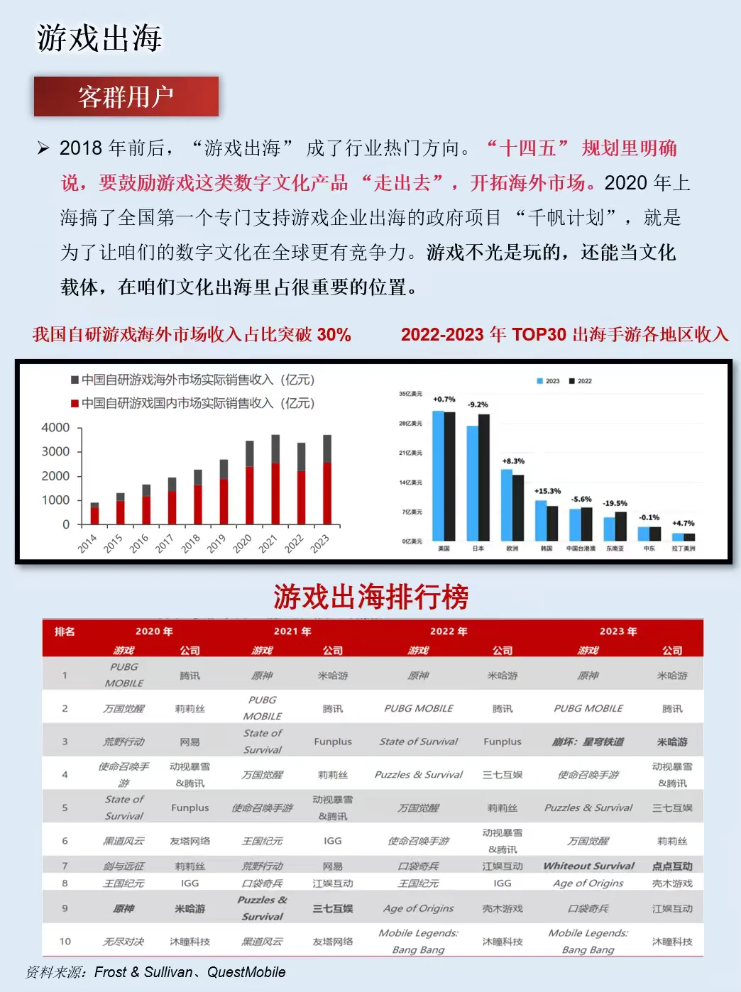 一天吃透一条产业链：游戏产业