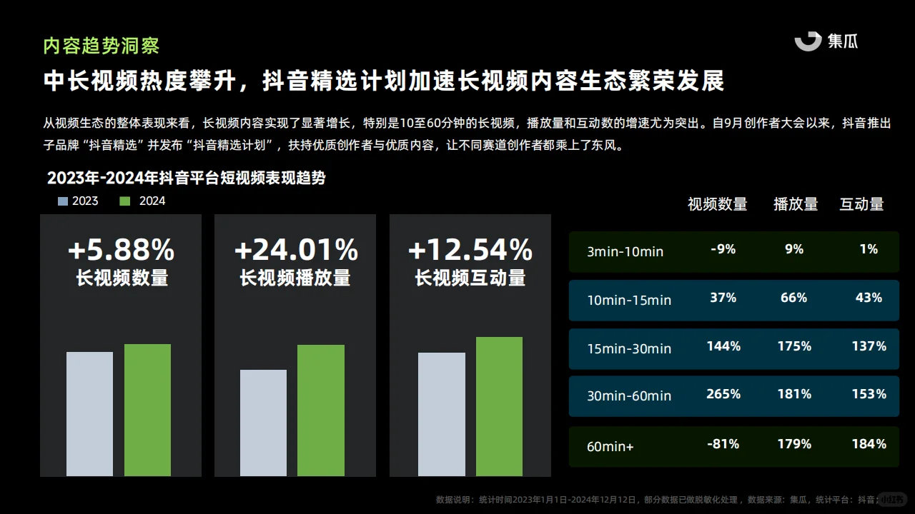 ? 2024抖音电商趋势解读