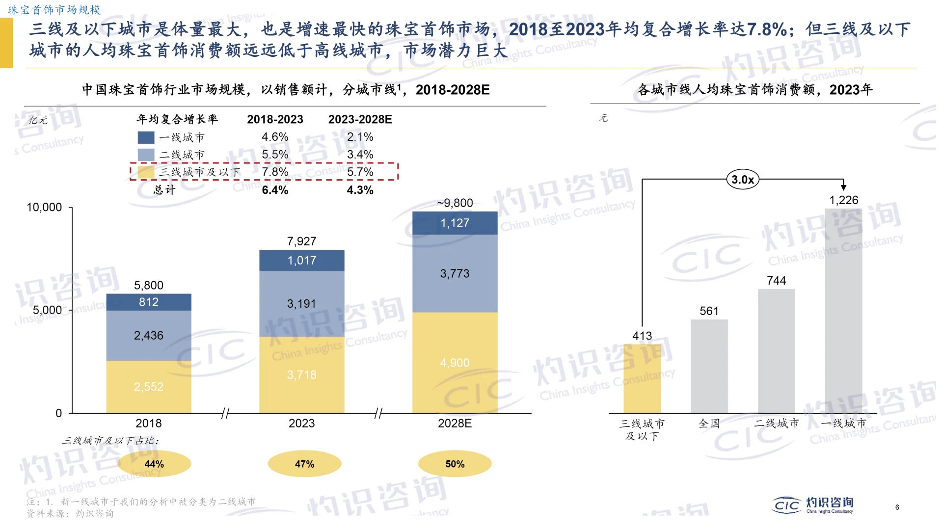 2025黄金行业蓝皮书，黄金行业发展