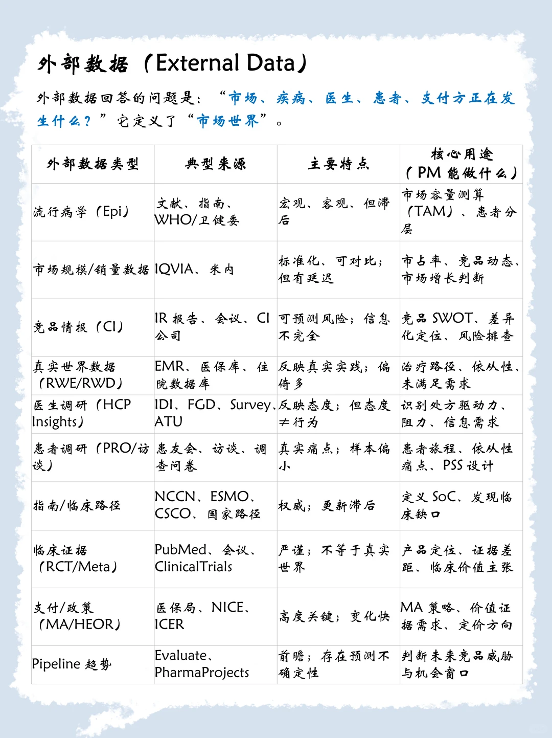 如何结合内部vs外部数据做洞察