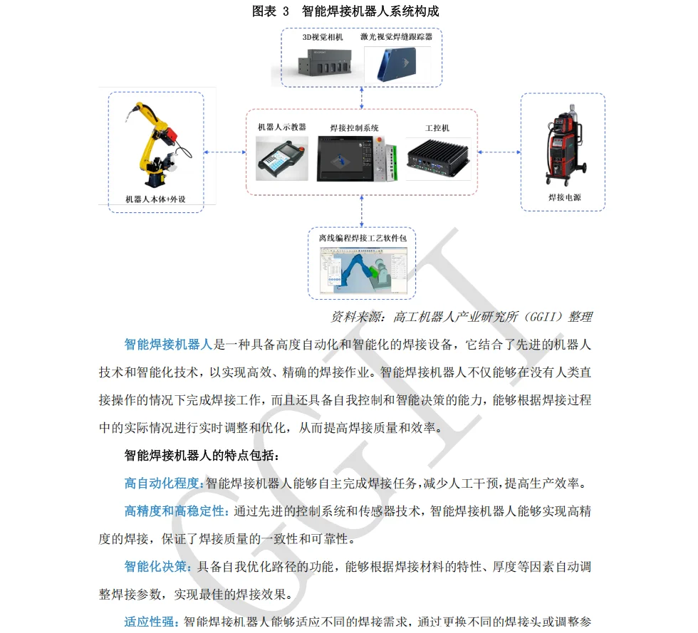 2025智能焊接机器人产业发展蓝皮书