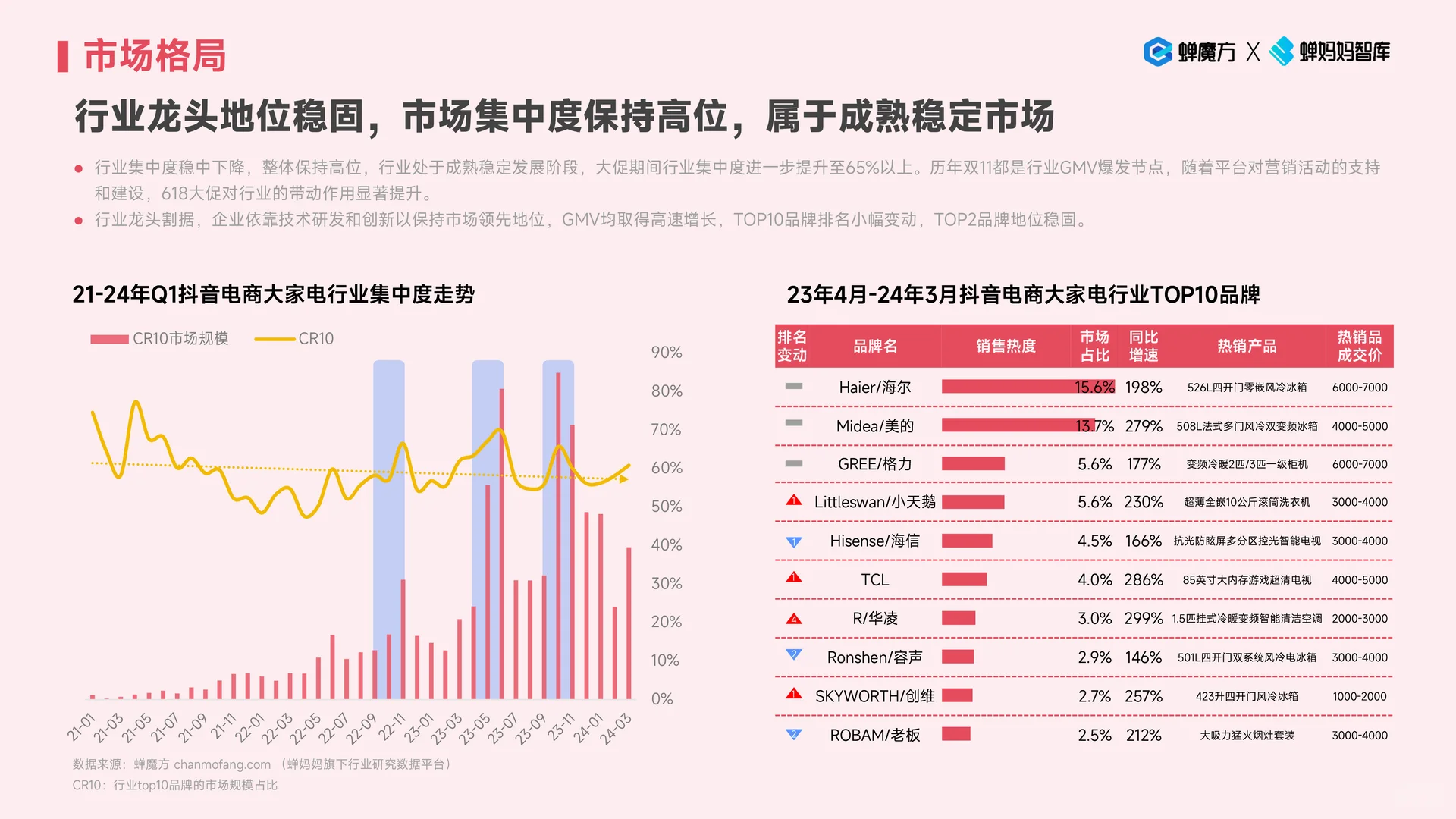 2024抖音电商大家电行业趋势空调冰箱报告