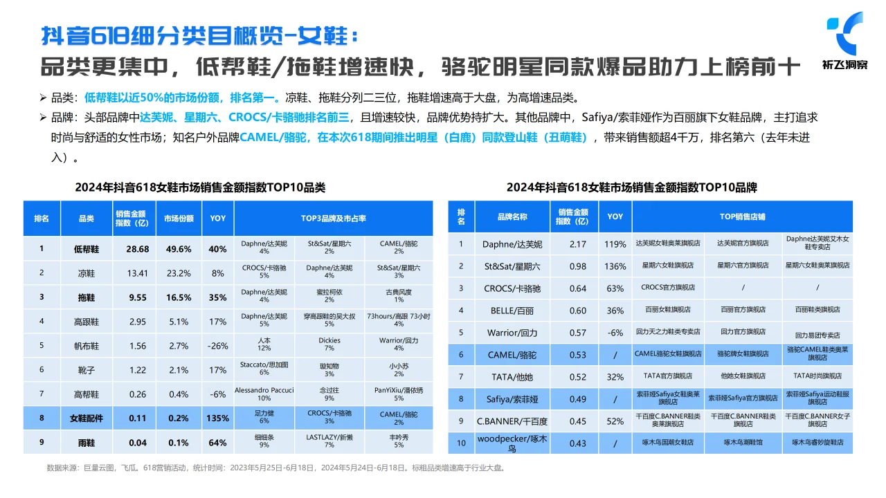 2024年618抖音电商趋势盘点及行业洞察报告
