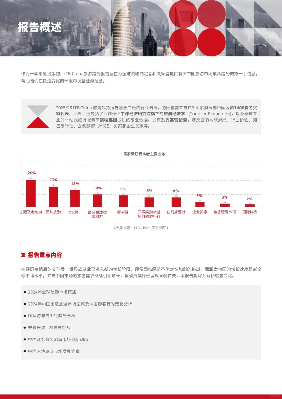 2025 中国旅游趋势：出境游回暖指南
