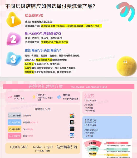 敦煌网行业报告出炉?‍♀️