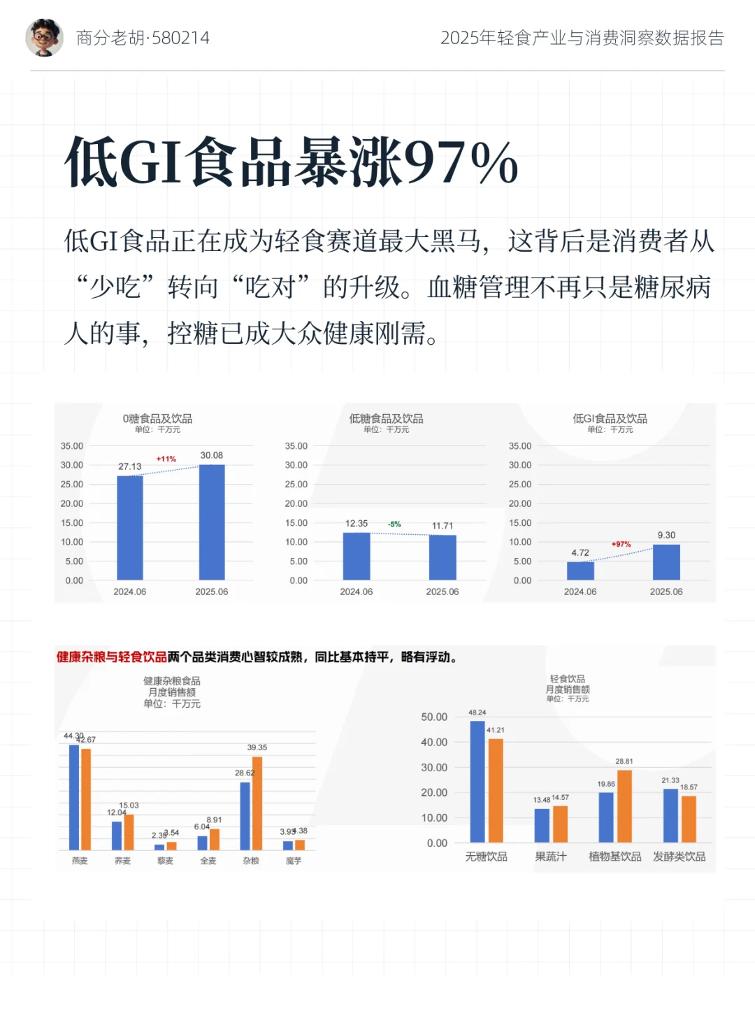 2025 轻食产业消费洞察数据报告