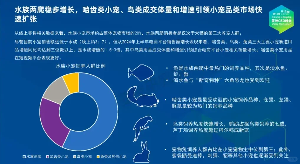 2024宠物行业蓝皮书——品类消费洞察