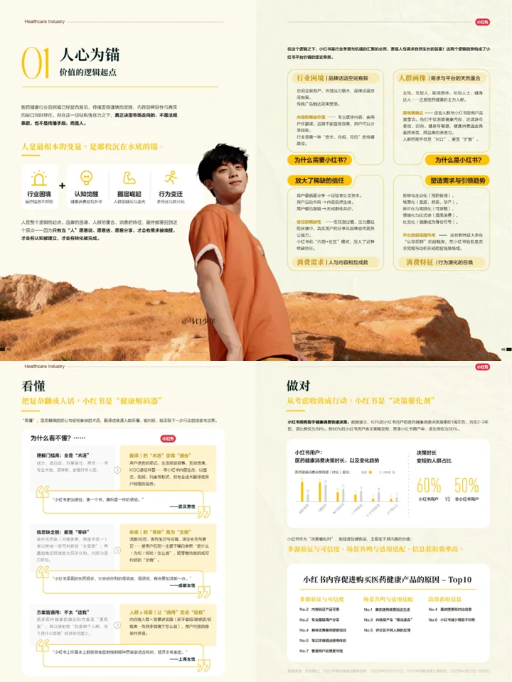 医药健康行业消费趋势：人群洞察+健康新趋势