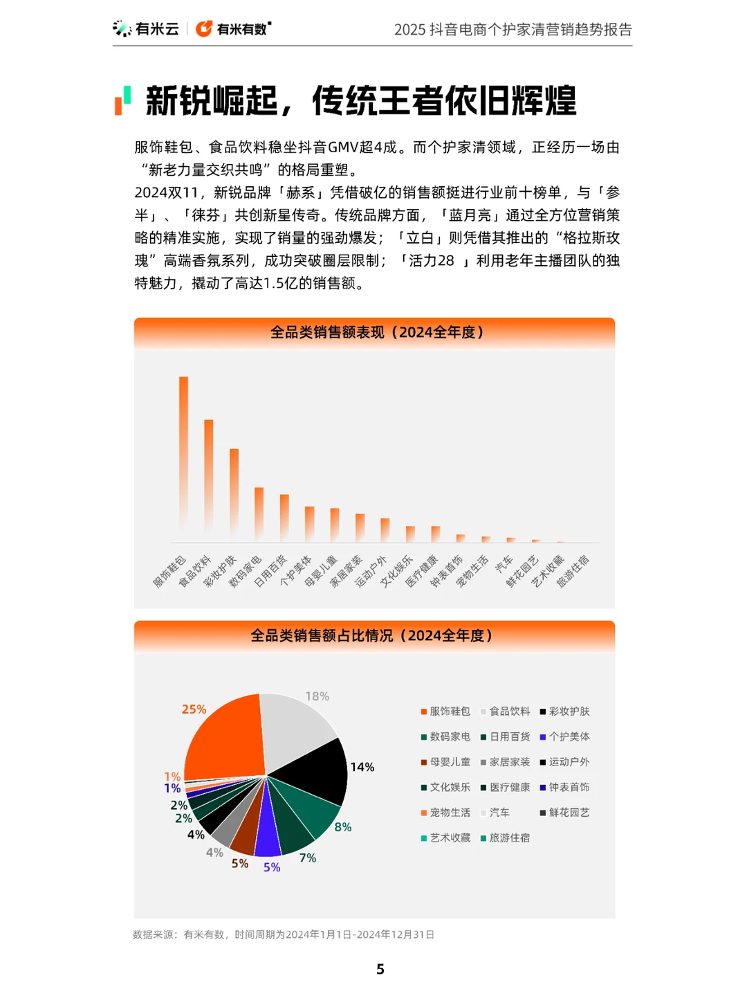 2025年抖音电商个护家清营销趋势报告