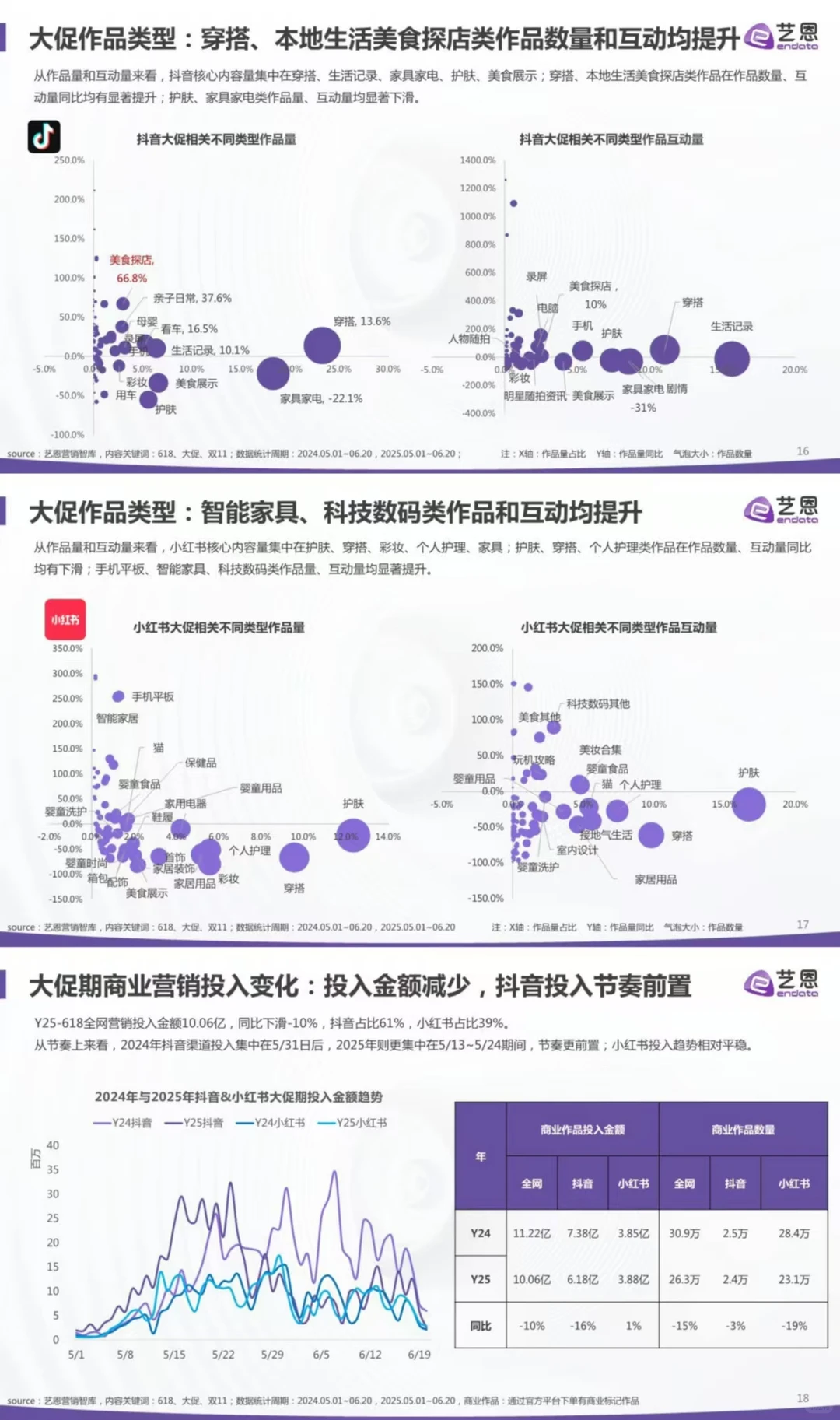 2025 电商大促趋势洞察,速来围观!?