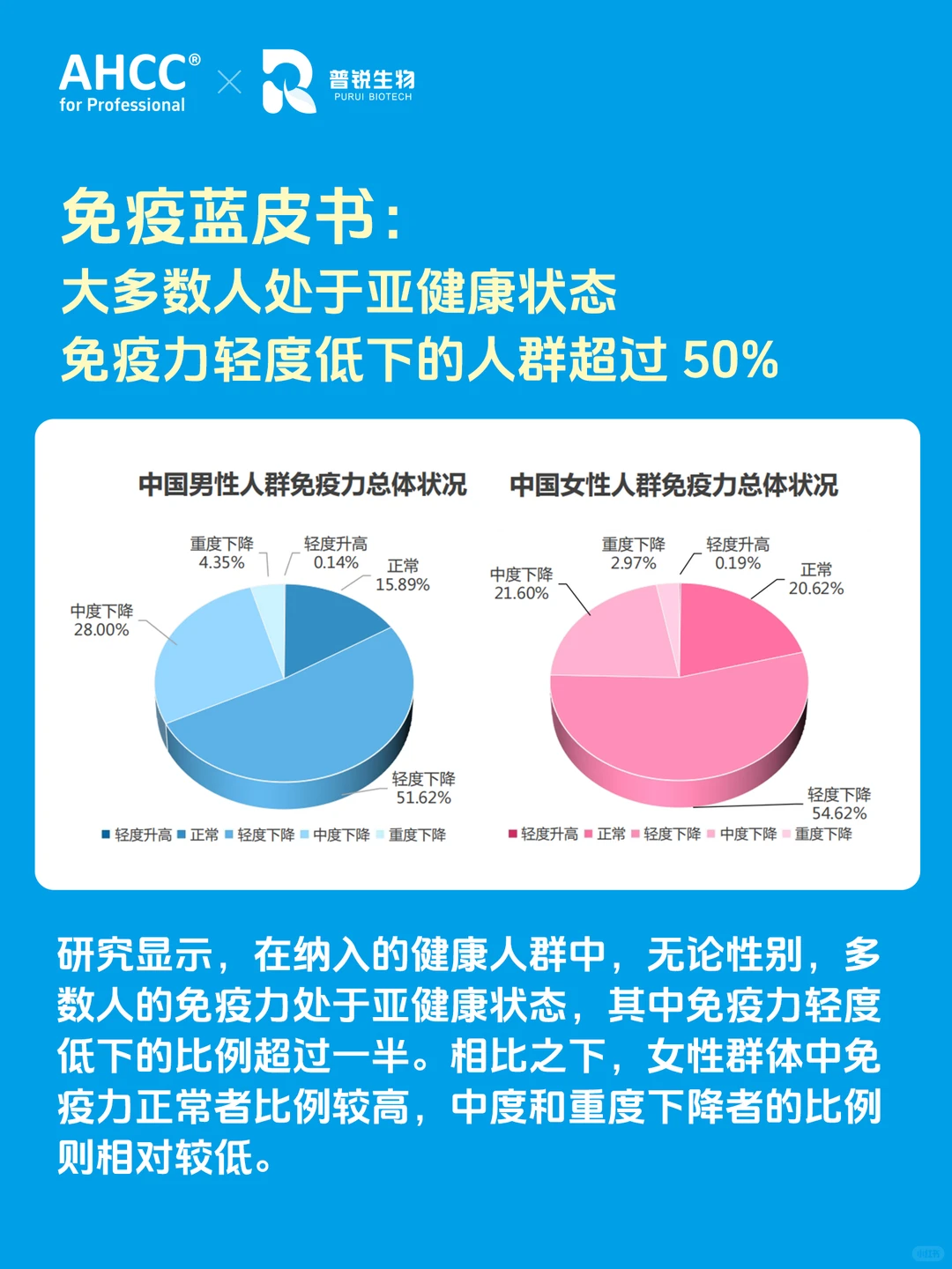 国内首部❗️免疫数据蓝皮书?