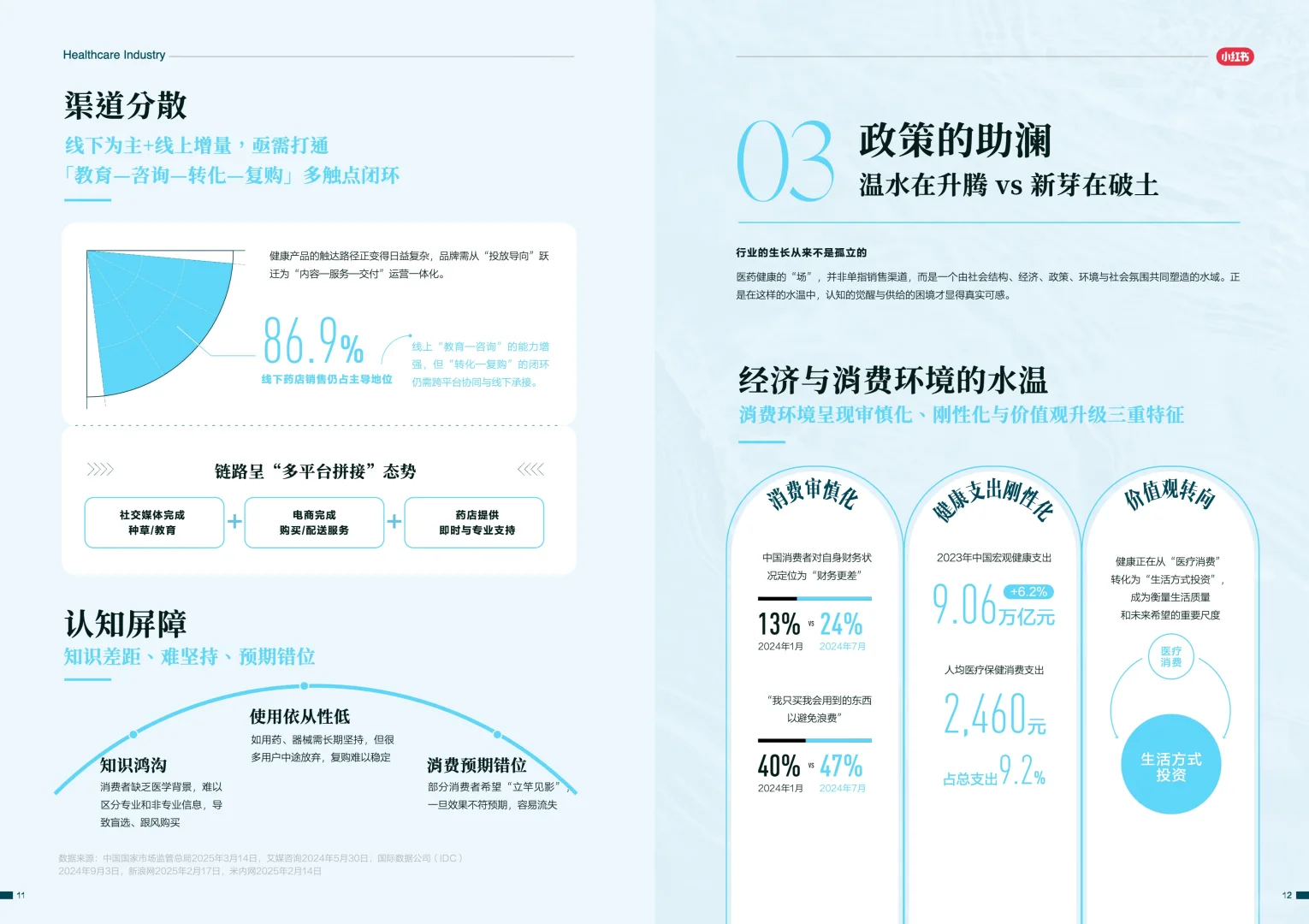 健康消费新浪潮，读懂2025-2026趋势