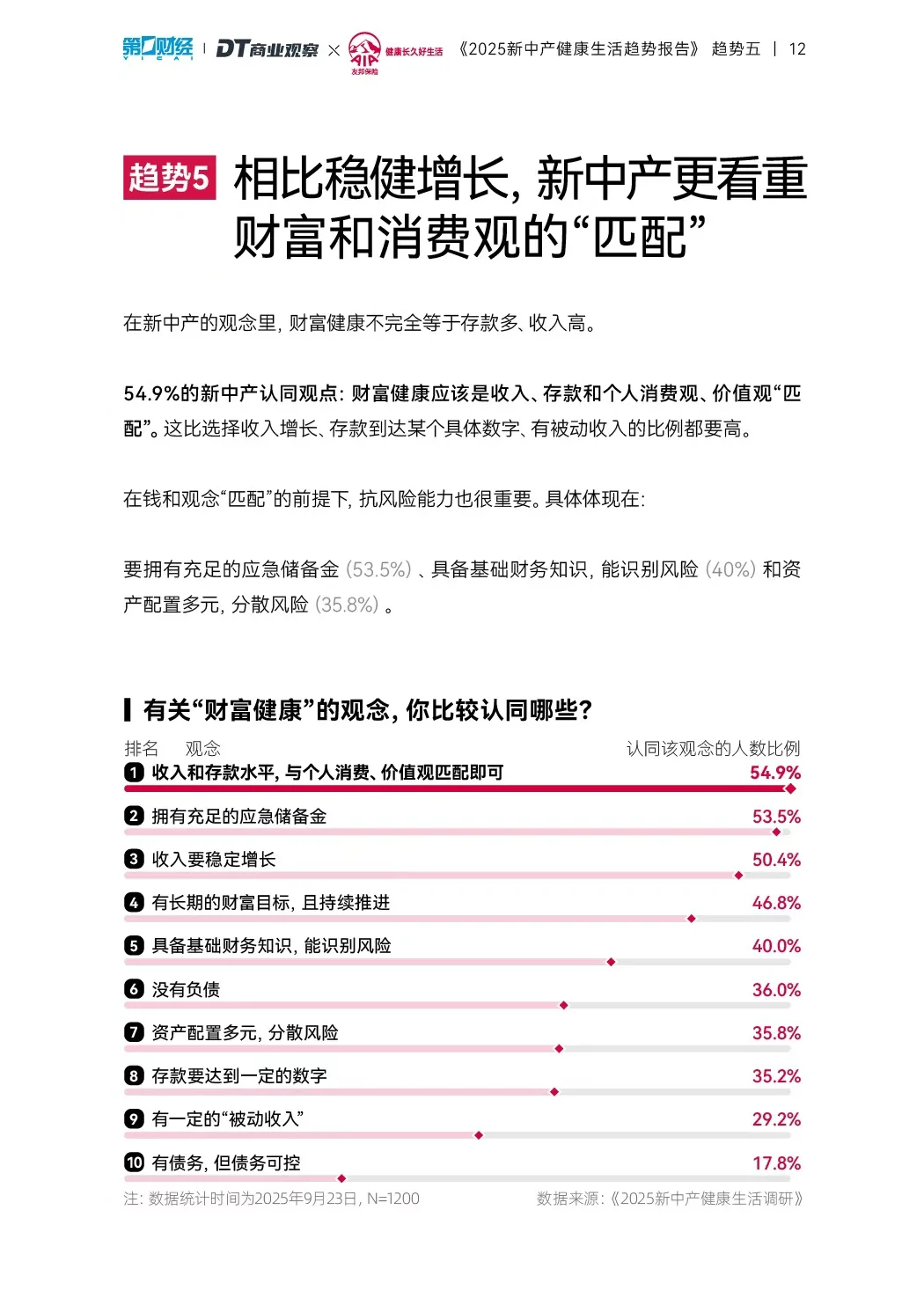 2025新中产健康生活趋势报告_智能养生