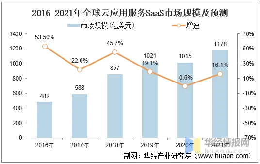近几年直播行业数据深度剖析