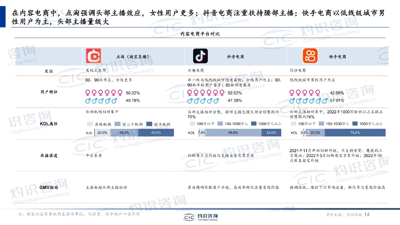 中国内容电商行业蓝皮书