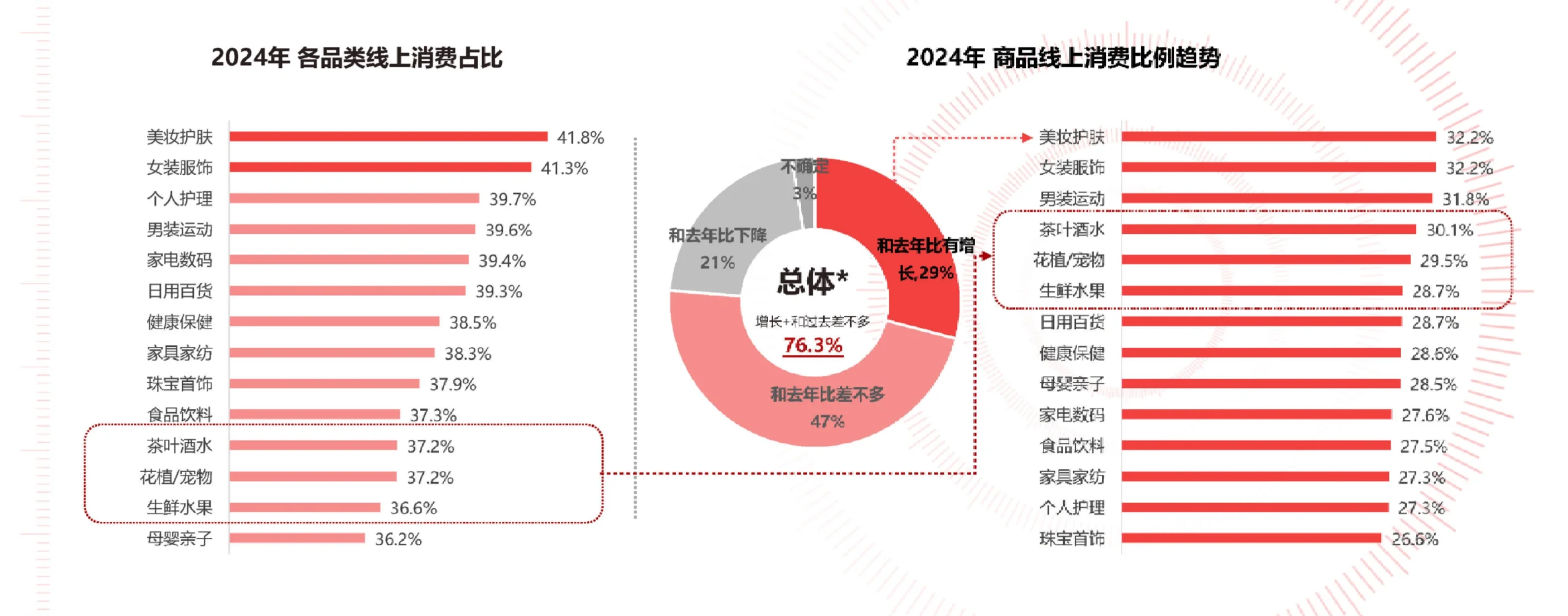 49页报告|2025年货节电商用户消费趋势报告