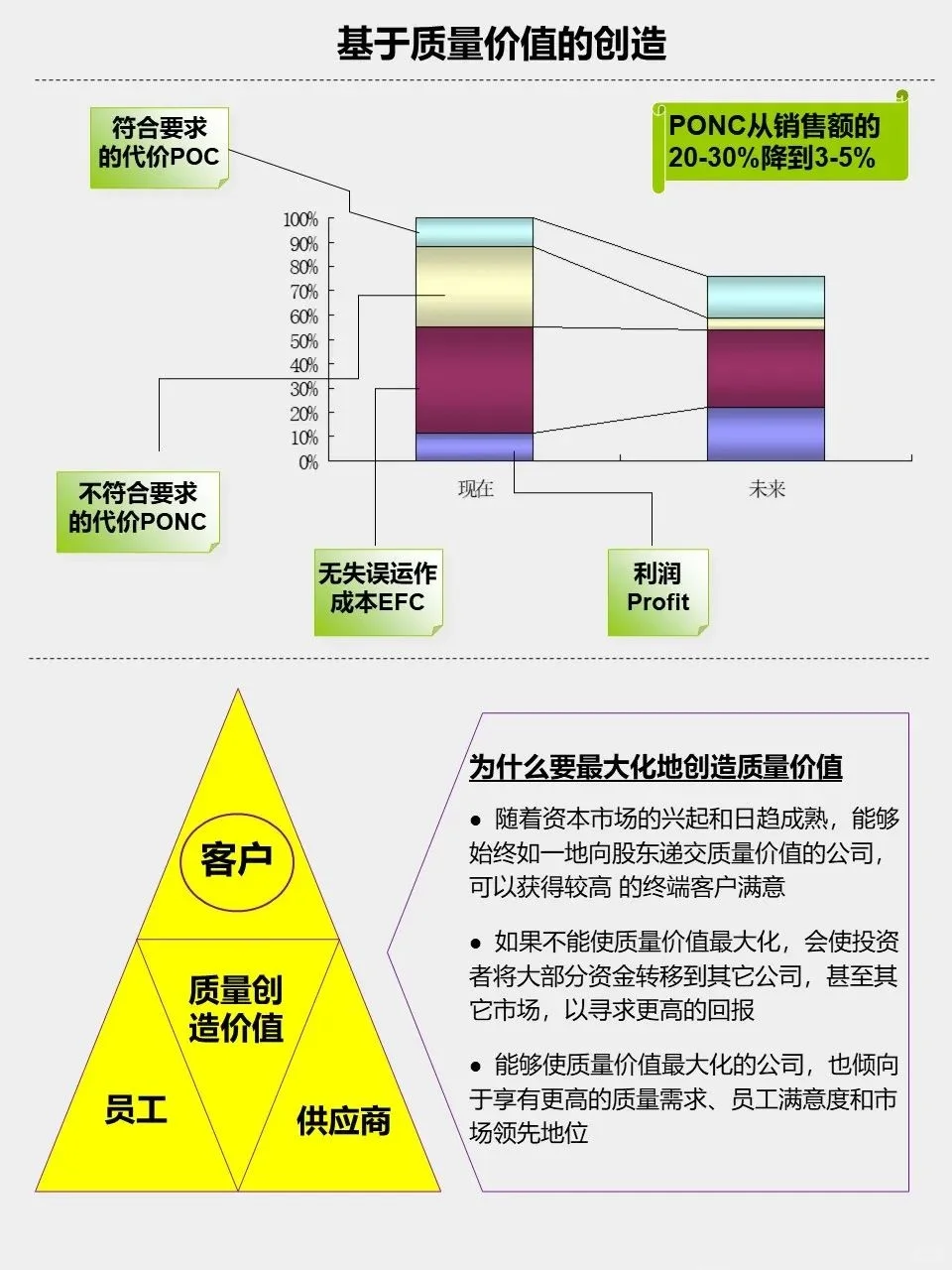 消减不良质量成本10步骤