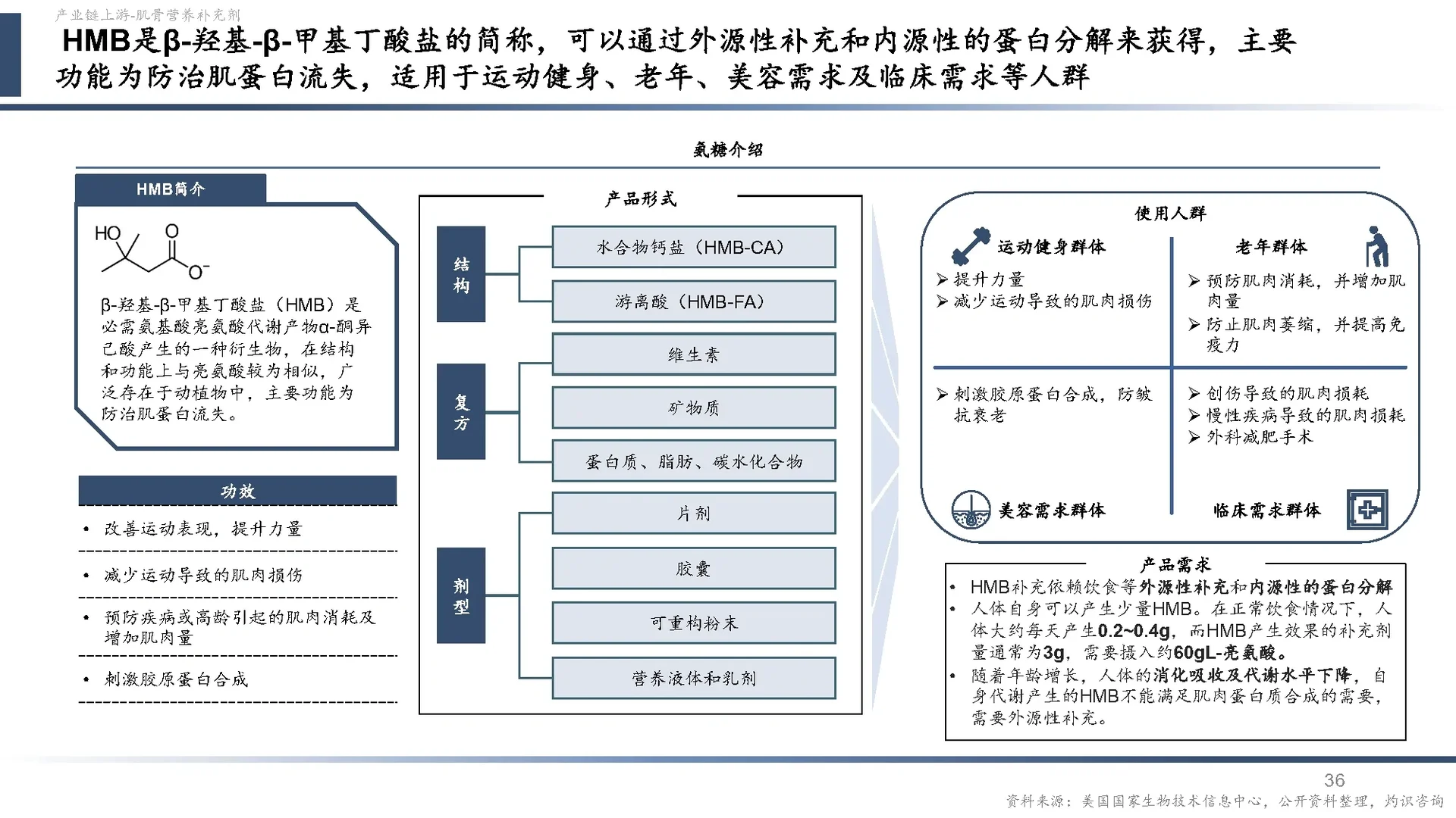 中国营养健康食品行业蓝皮书2024