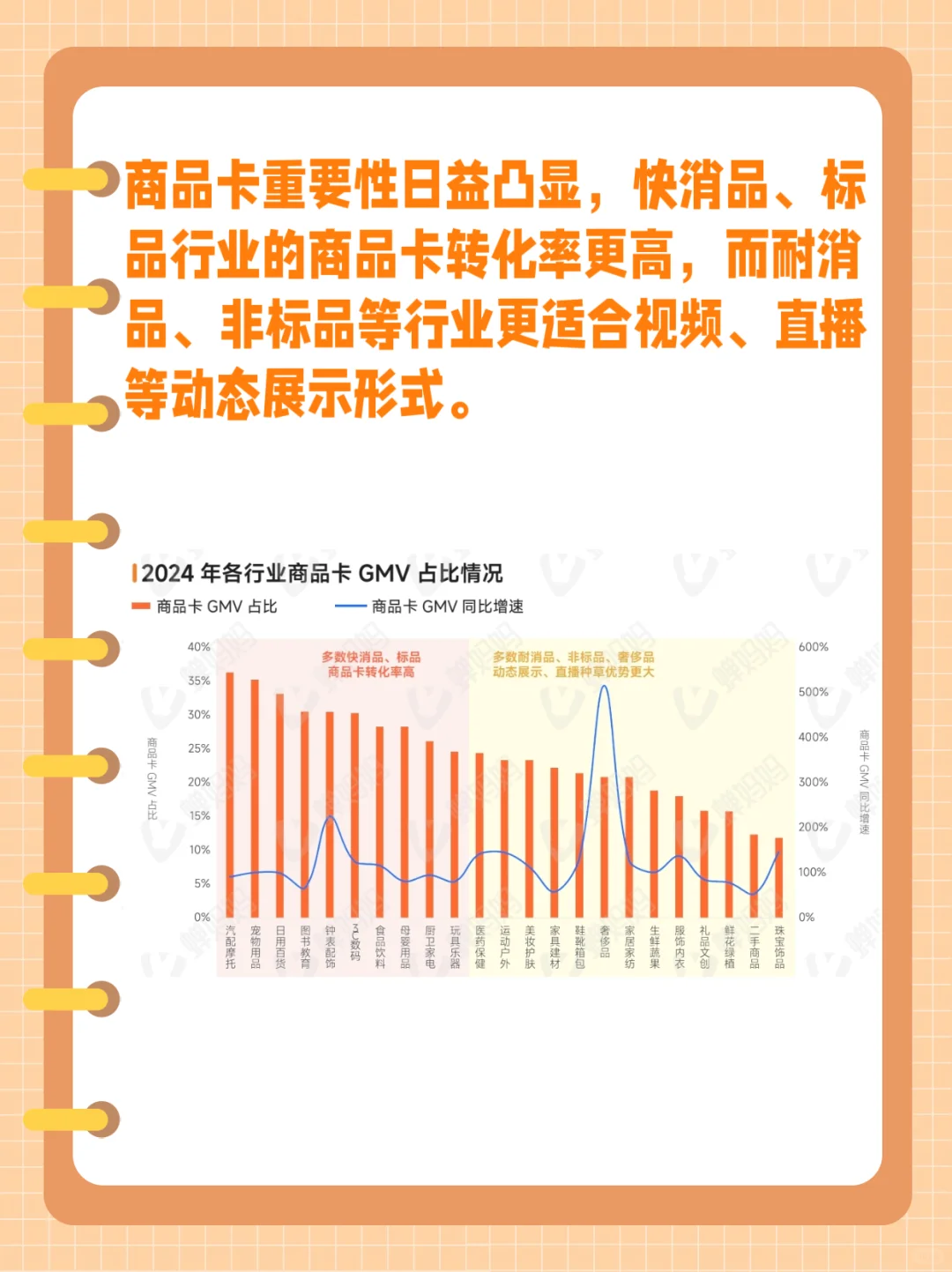 2024抖音电商，哪些赛道在崛起？