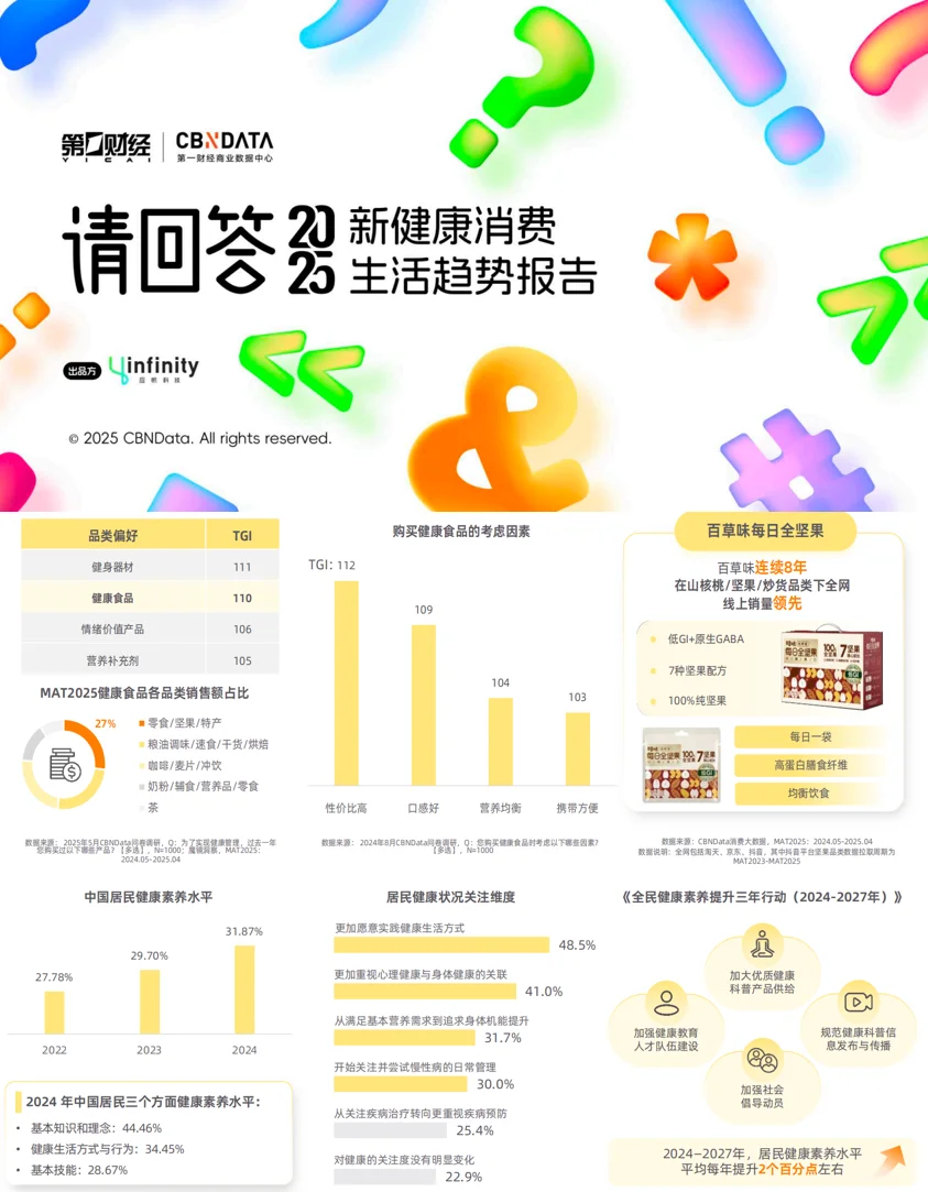 2025新健康消费生活趋势报告