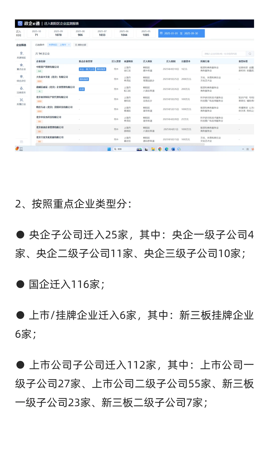 2025年1-9北京朝阳区企业迁移智能分析报告