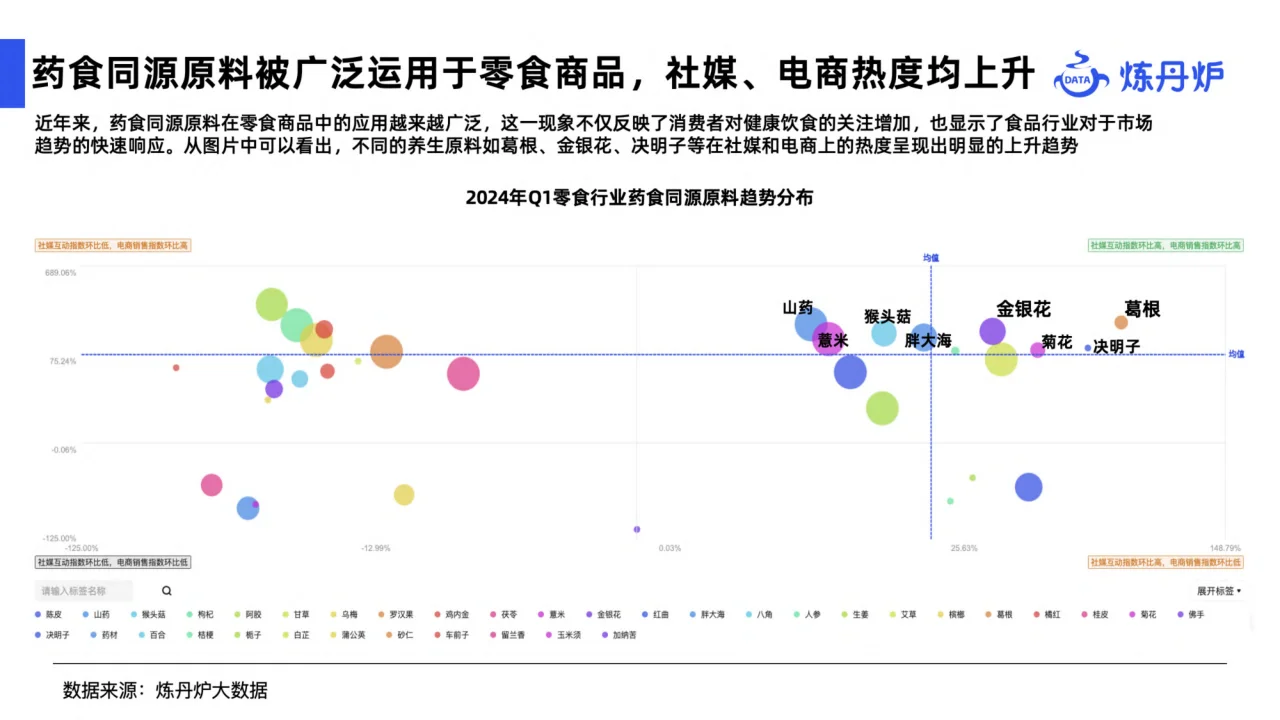 2024健康消费市场趋势报告
